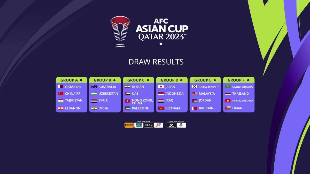قرعه‌کشی جام ملت‌های آسیا 2023