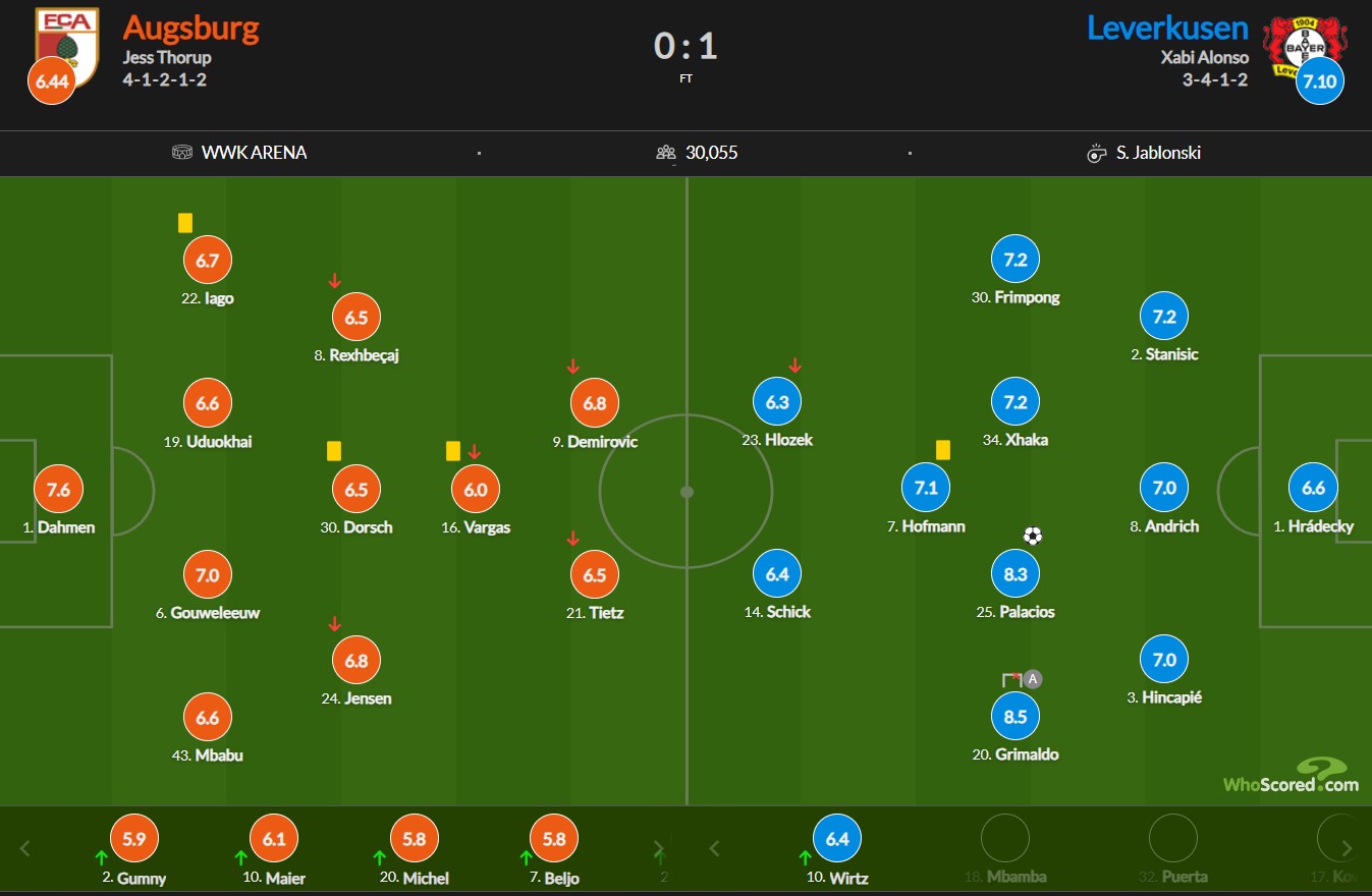 نمرات بازیکنان آگزبورگ - بایرلورکوزن از هو اسکورد