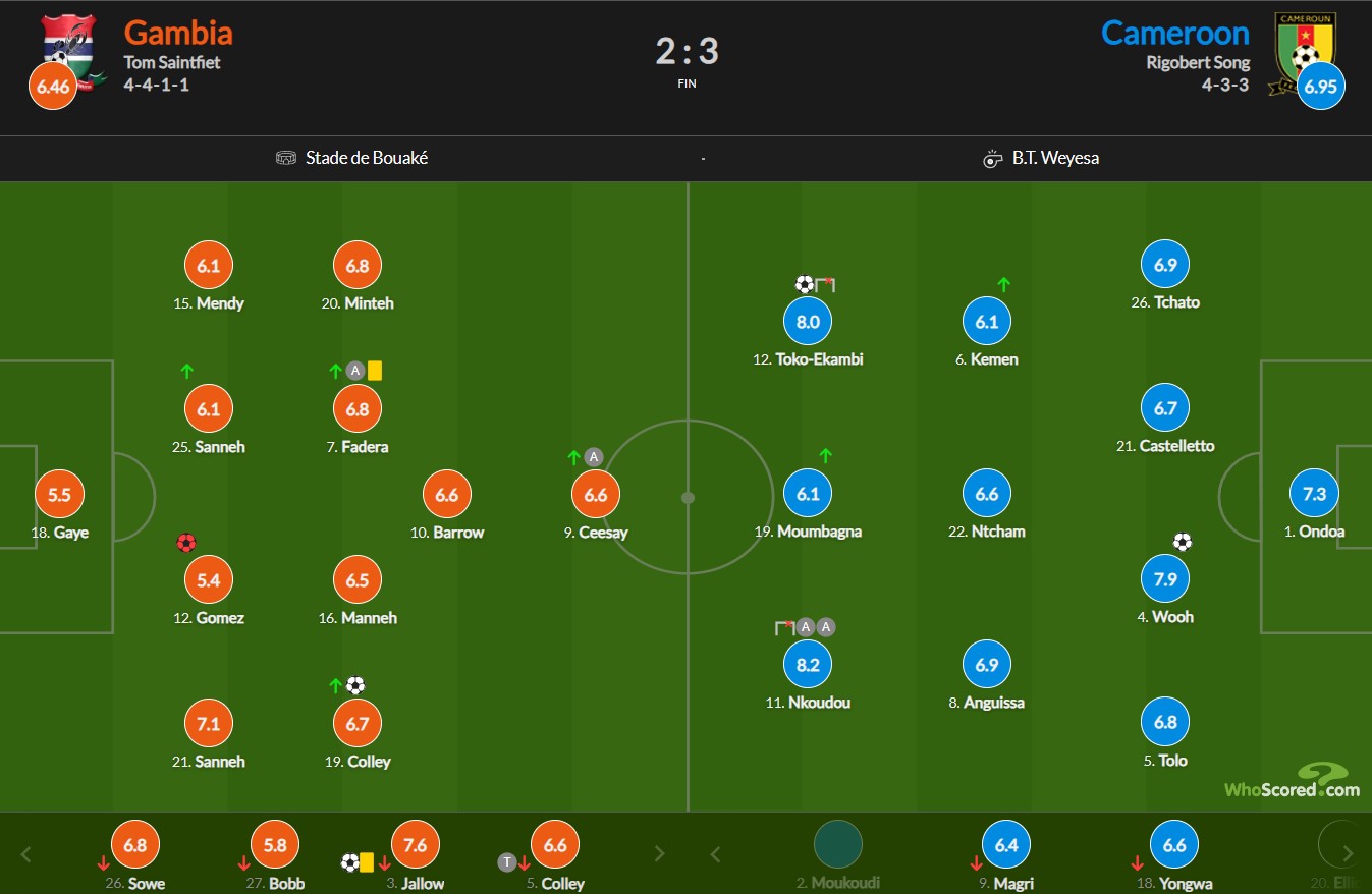 نمرات بازیکنان گامبیا - کامرون 