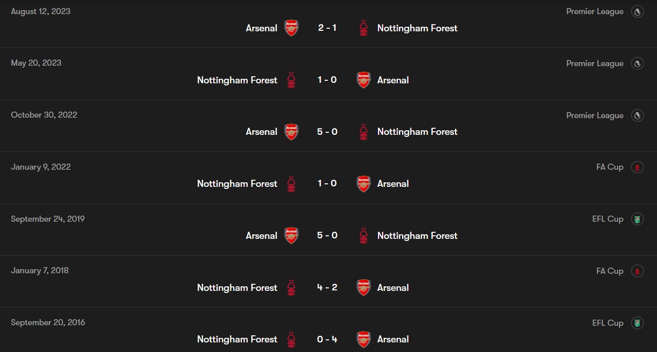 نتایج رویارویی های اخیر ناتینگهام فارست و آرسنال