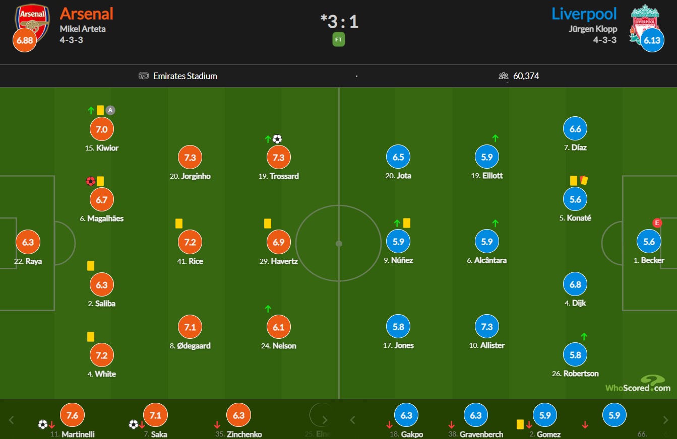 نمرات بازیکنان آرسنال و لیورپول 