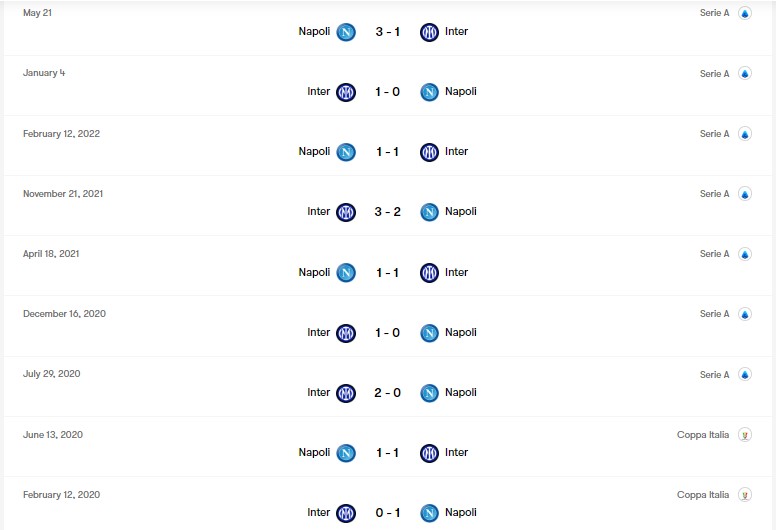 مصاف های رو در روی اینتر و ناپولی