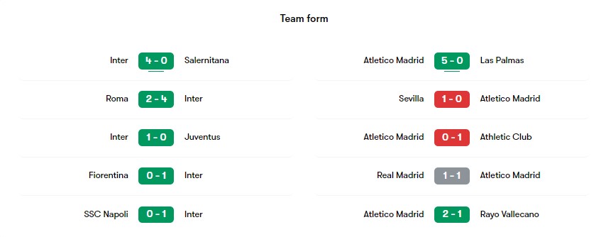 نتایج اینتر و اتلتیکو در بازی های اخیر
