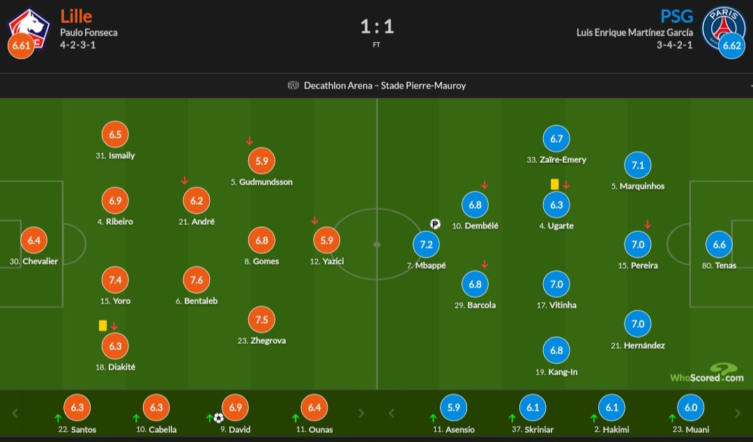 نمرات بازیکنان پاری سن ژرمن و لیل 