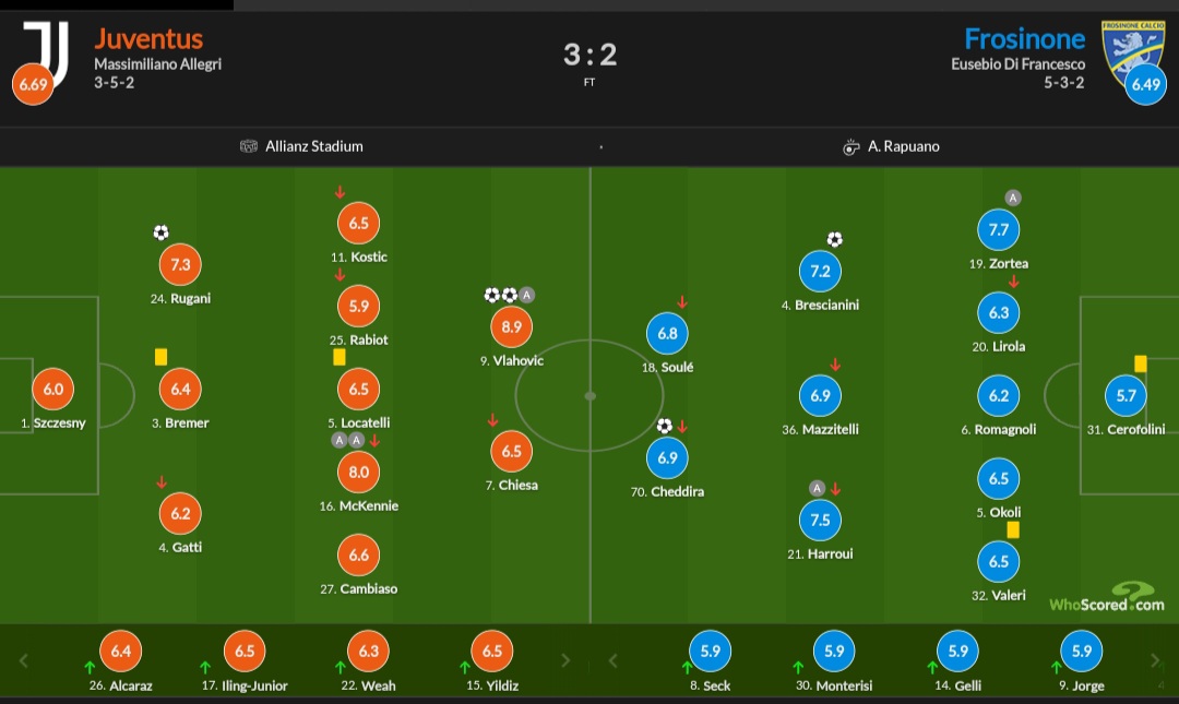 نمرات بازیکنان یوونتوس و فروزینونه
